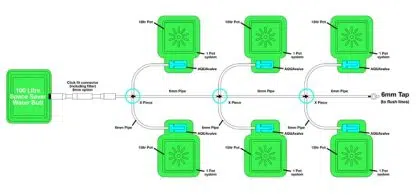 6 Pot System - Image 2