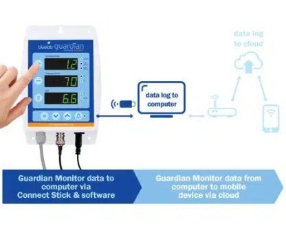 Guardian Monitor Connect - Image 3