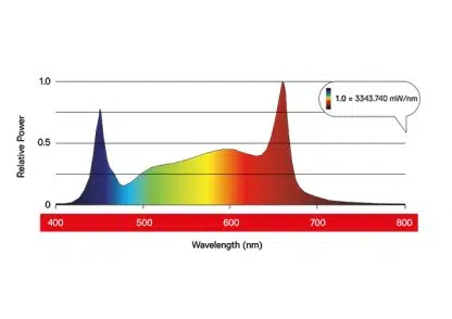 DAYLIGHT LED 660 Pro - Image 2