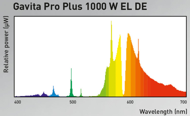 spectrum pro plus 100W