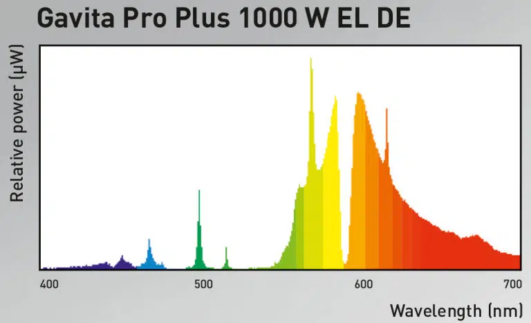 spectrum pro plus 100W