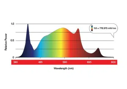 DAYLIGHT LED 200 - Image 3