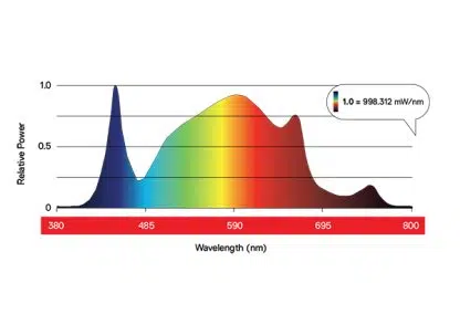 DAYLIGHT LED 300 - Image 3